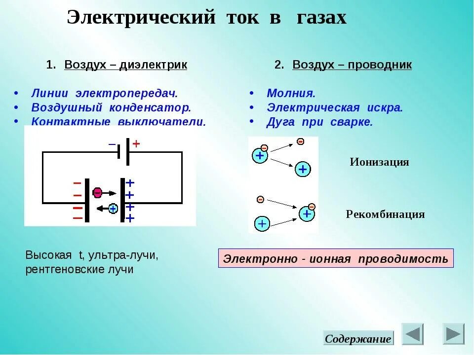 Строение электрического тока в газах. Как называется ток в газах. Электрический ток в газах формулы. Возникновение зарядов в газах.