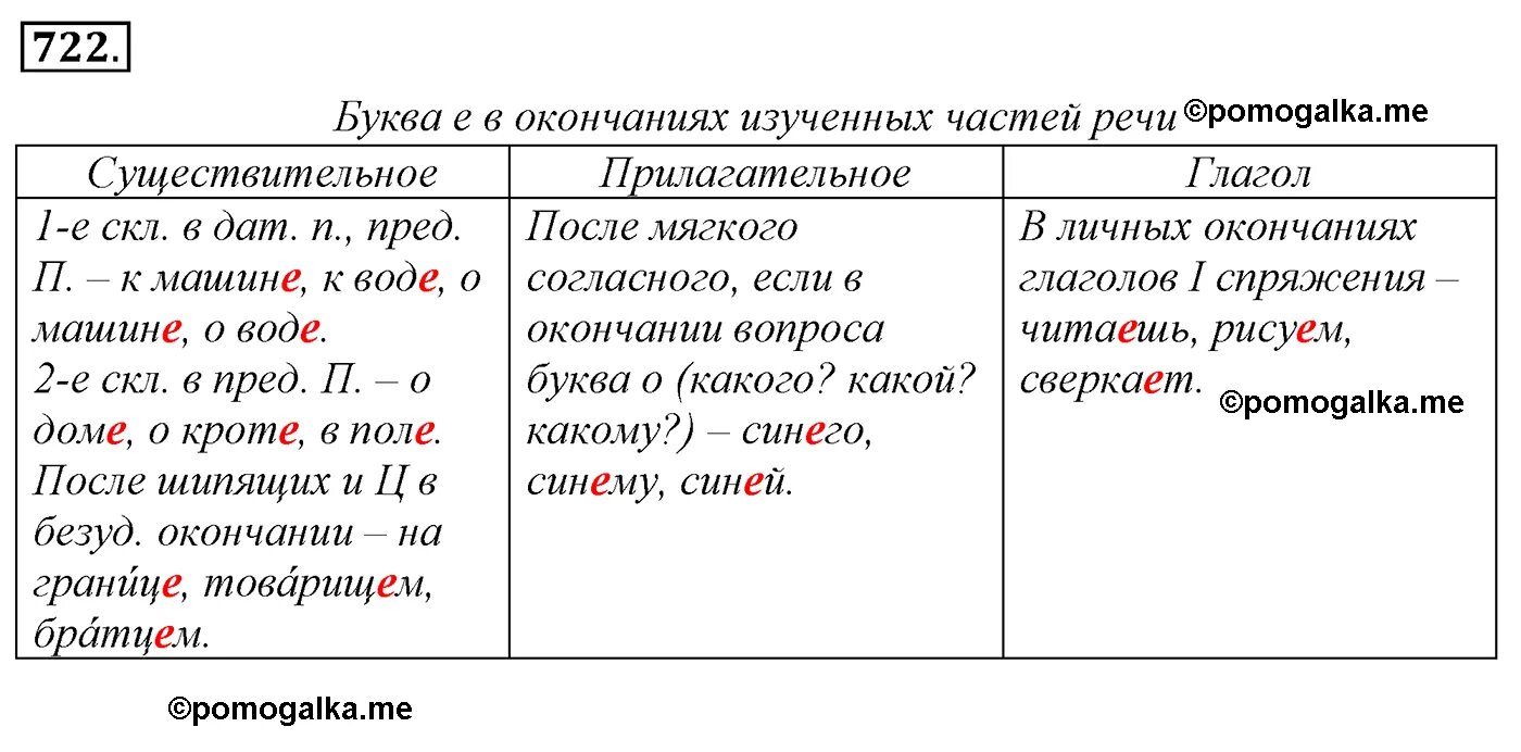 Тест раст рос 5 класс. Русский язык 5 класс упражнение 722. 5 класс русский язык ладыженская 722. русский язык 5 класс ладыженская 2 часть упражнение 722. 5 класс русский язык 2 часть упражнение 722.