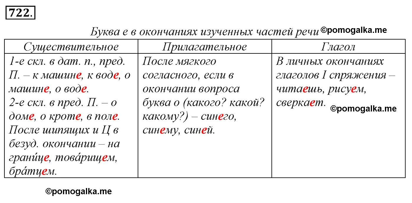 Русский язык 5 класс упражнение 722. 5 Класс русский язык ладыженская 722. Русский язык 5 класс ладыженская 2 часть упражнение 722. 5 Класс русский язык 2 часть упражнение 722. Тест раст рос 5 класс