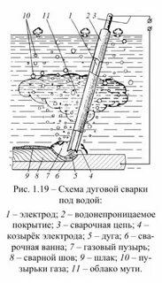 Водный электрод