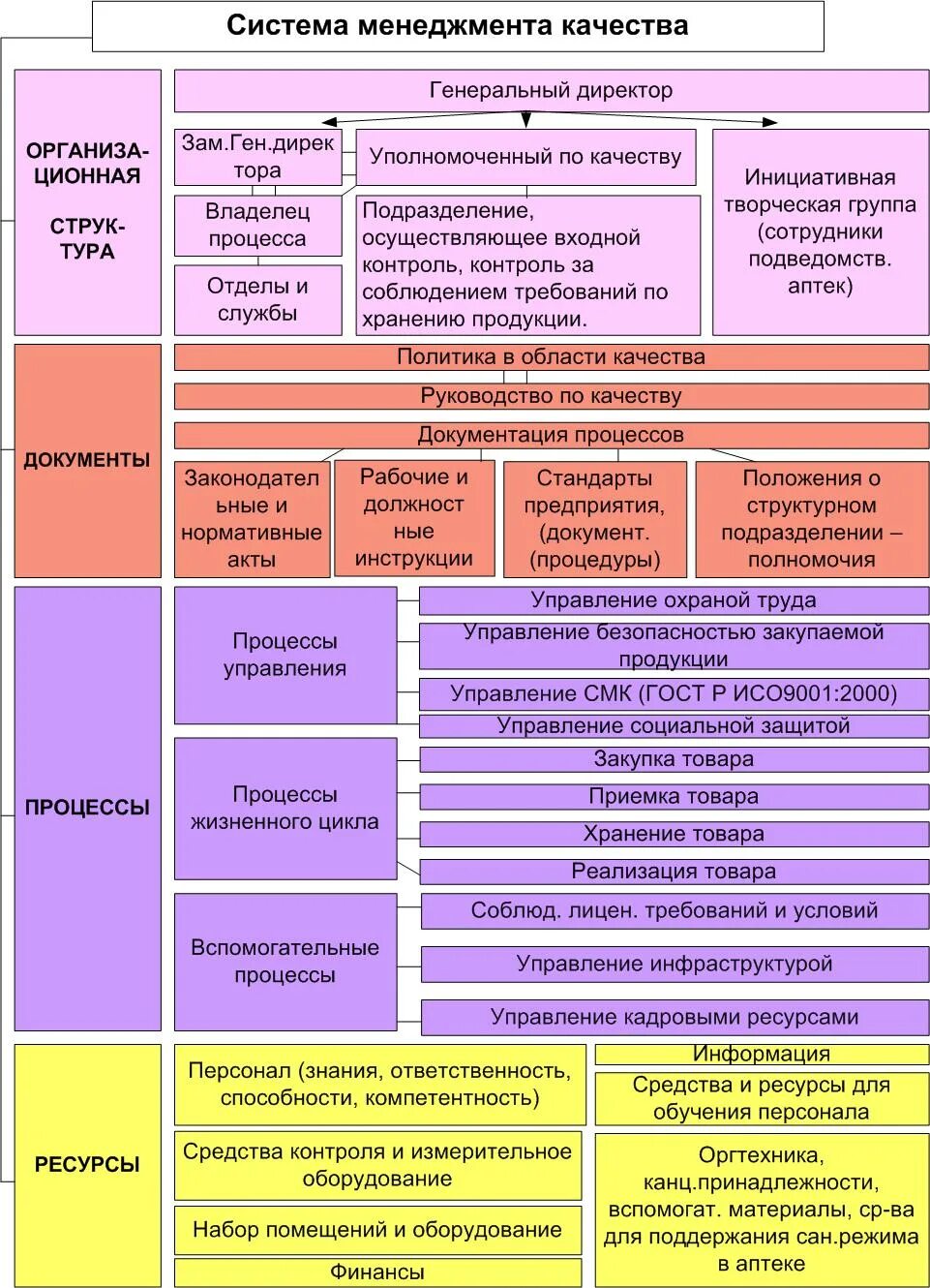 Правила надлежащей аптечной практики лекарственных препаратов. Правила надлежащей аптечной практики. gpp надлежащая аптечная практика. правила надлежащей аптечной практики: основные положения.. требования надлежащей аптечной практики.