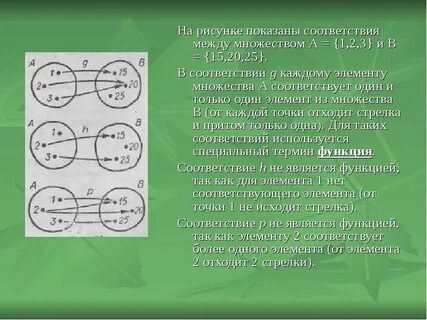 Покажите соответствие