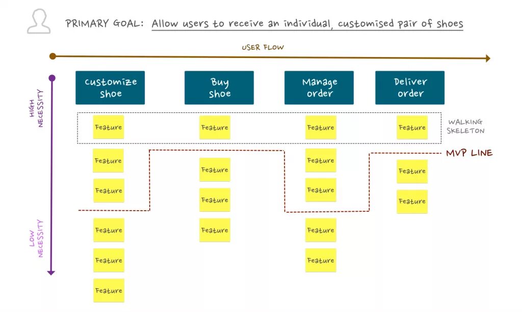 Часть user. User story схема. Структура user story. Юзер стори мап. Пользовательские истории user story.