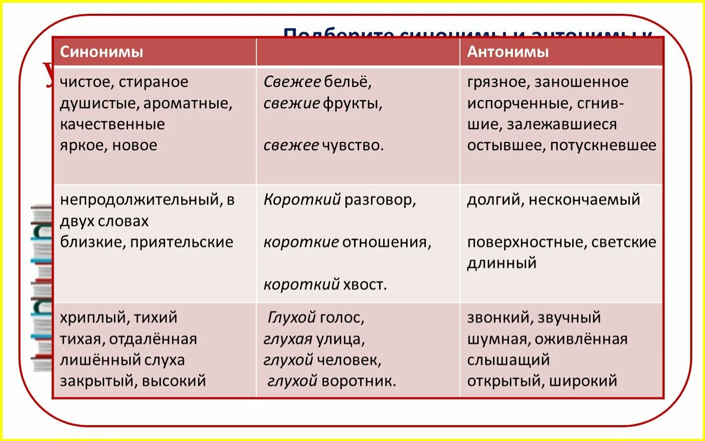 Слова синонимы и антонимы. Подобрать синонимы и антонимы к словам. Слова синонимы и антонимы примеры. Подбор синонимов к словам.