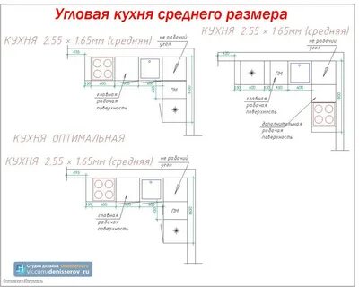 Оптимальные размеры кухни в частном