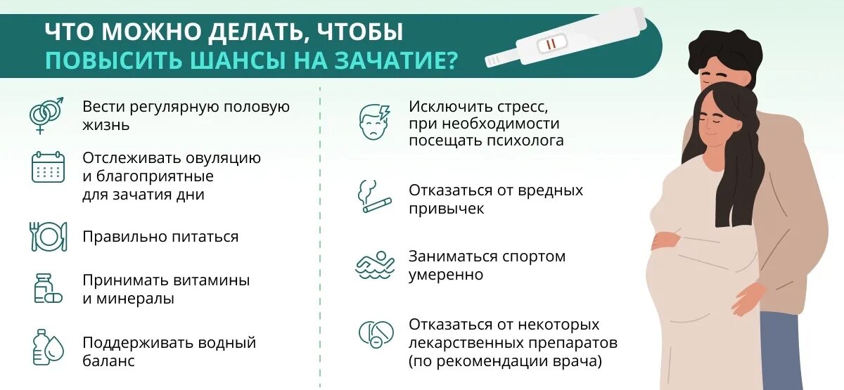 Наступление беременности сроки