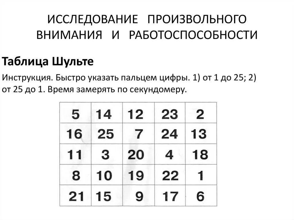 Тесты для мозга и памяти. Упражнения на тренировку памяти и внимания. Упражнение для тренировки памяти и внимания у школьников. Таблица Шульте. Упражнения на память и внимание у взрослых.