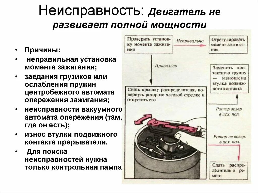 Как определить неисправность двигателя. Двигатель не развивает полной мощности причины. Двигатель не развивает полной мощности причины неисправности. Неисправности двигателя. Дефекты двигателя.