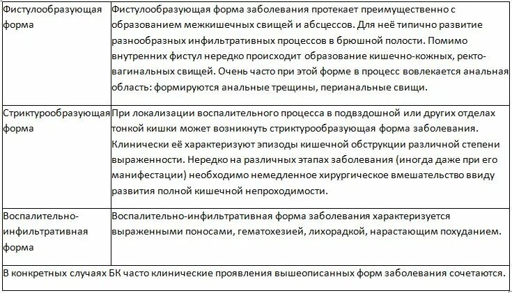 Сульфасалазин при болезни крона. Внекишечные проявления болезни крона таблица. При фистулообразующей болезни крона назначают.