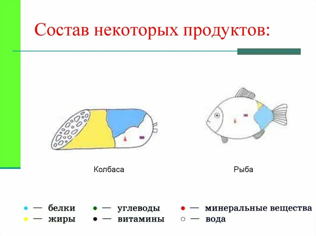 Рыба состав белки. Состав рыбы. Химический состав рыбы. Рыба состав продукта. Ximicheskiy sostav Ribi.