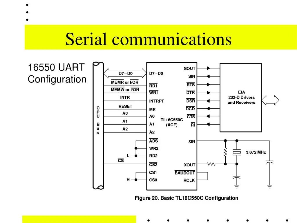 Usb uart controller драйвер. Uart 16550 адаптер. 16c550 uart что это. pc16550. uart интерфейс описание.