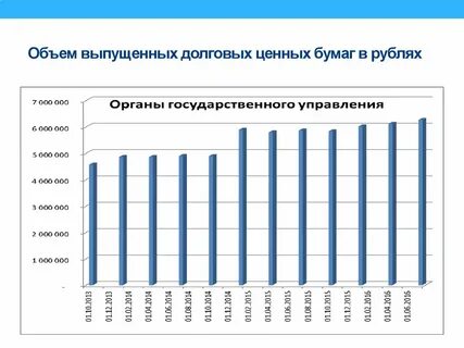 Рынок долговых ценных бумаг