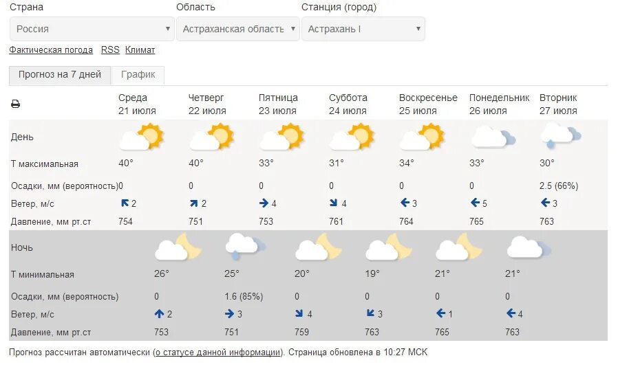 Погода ярославль сегодня и завтра по часам. Климат Ярославской области. Погода в Ярославской. Погода в Ярославле. Ярославль климат.