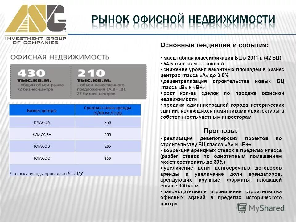 Проценты по аренде помещения. Классы офисной недвижимости. Арендная ставка. Эффективная арендная ставка это. Класс недвижимости.