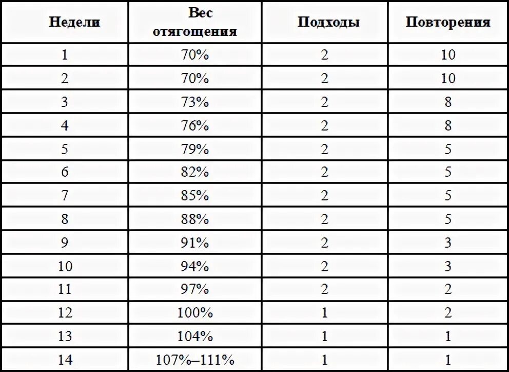Калькулятор 1 пм