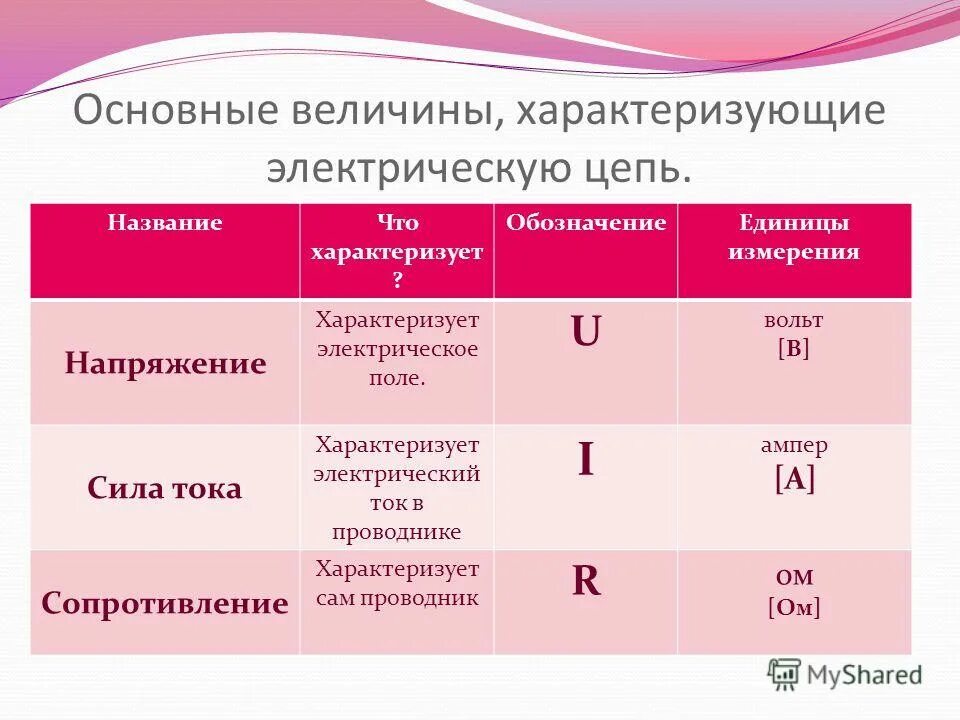 Какие физические величины характеризуют электрический ток