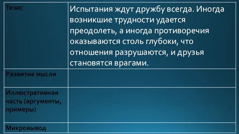 Сжать изложения испытания ждут дружбу всегда. Частота гинекологических заболеваний. Функции здоровья населения. Частота угрозы прерывания беременности. Признать свои ошибки сочинение.