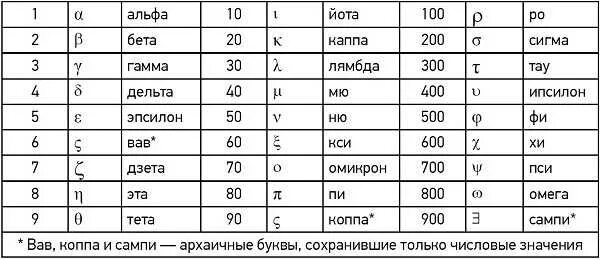 Альфа дельта омега. Альфа и лямбда. Сигма лямбда. Альфа бета гамма Дельта Омега Эпсилон Сигма лямбда. Лямбда Омега Сигма.