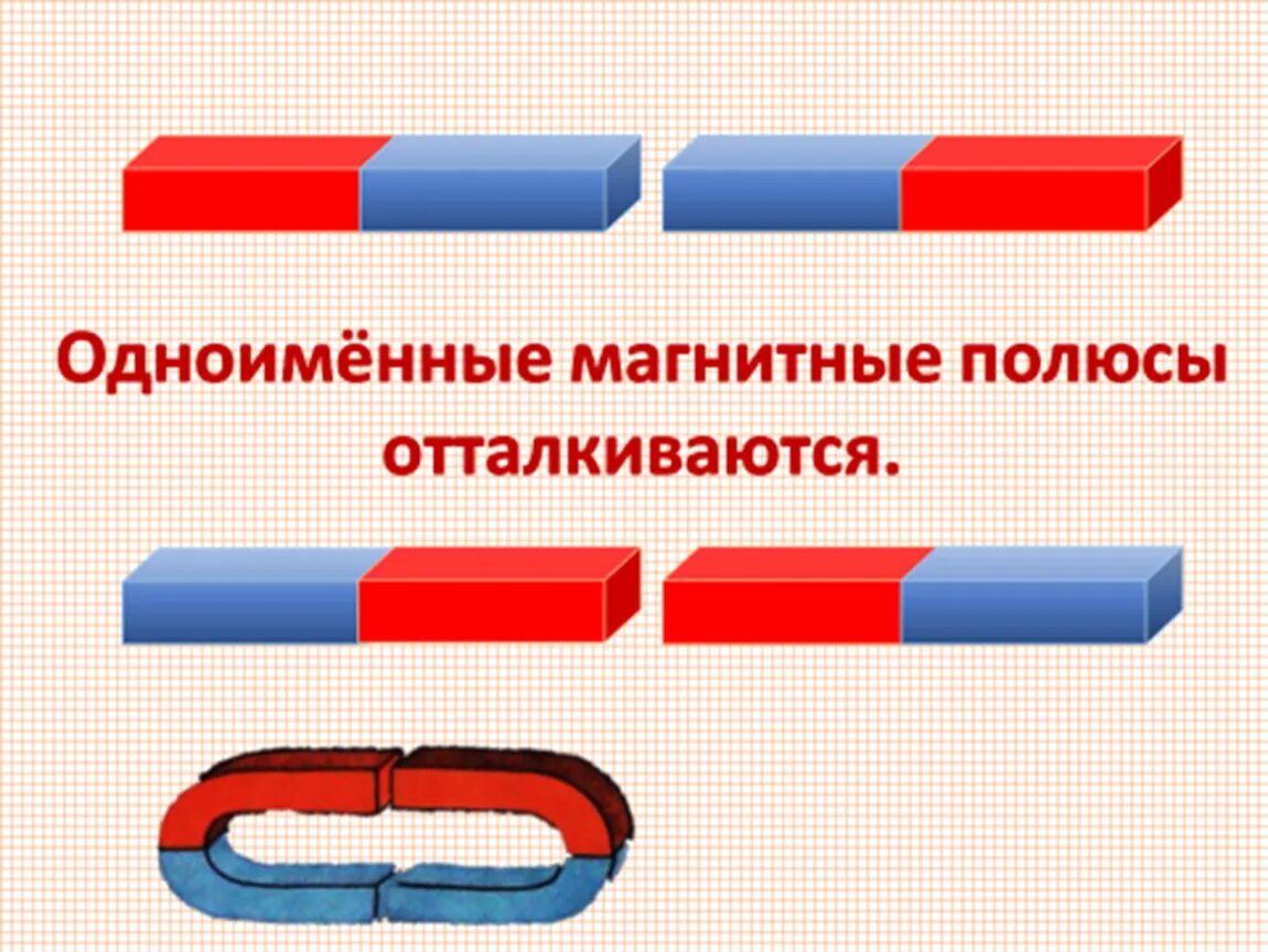 Какой полюс магнитной стрелки будет отталкиваться. Постоянные магниты. постоянный магнит. одноименные магнитные полюса. постоянные магниты презентация.