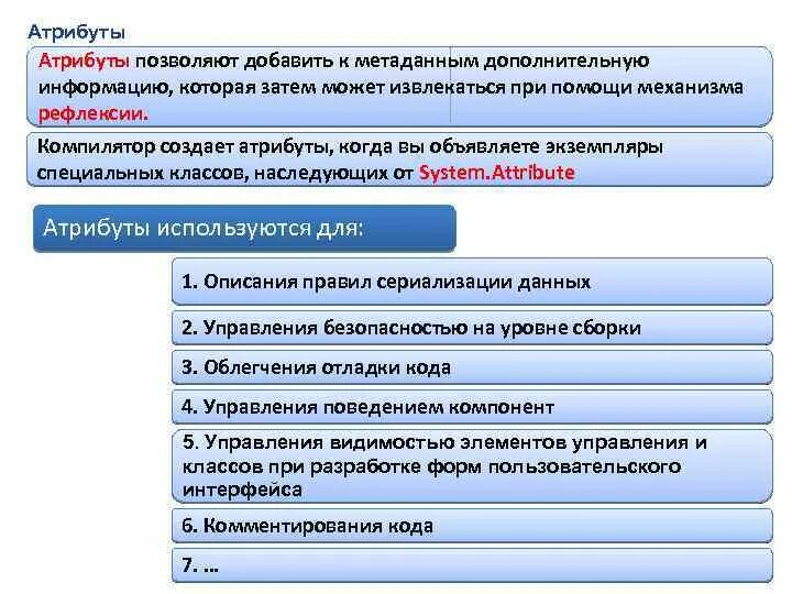 Что дают атрибуты. Атрибуты позволяют. атрибуты метаданных. атрибуты в создании проекта. атрибуты не позволяют.