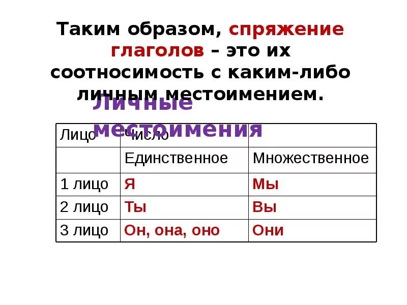 Правила о глаголе 3 класс. Глаголы 3 класс русский язык правила. Глагол 6 класс русский язык. Глаголы по русскому языку 6 класс.