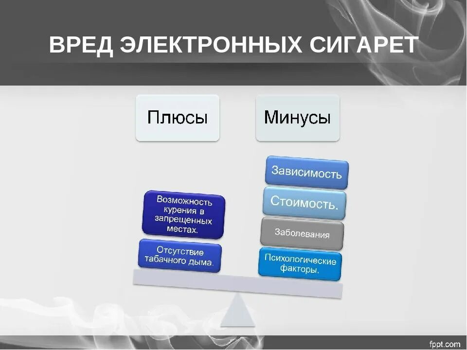Минусы электронных сигарет. Сравнительная характеристика обычной и электронной сигареты. Синус электронная сигарета. Минусы электронных сигарет. Минусы курить электронки.