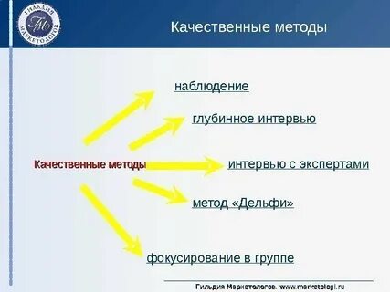 Качество наблюдения
