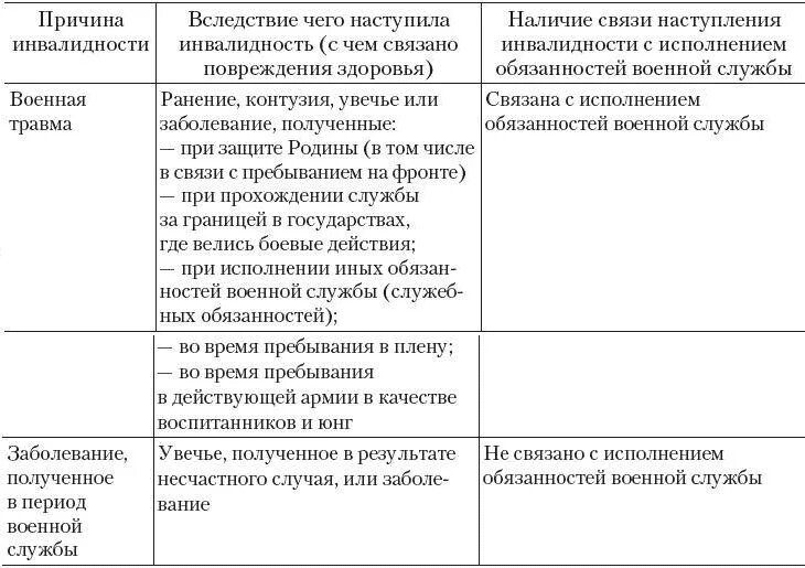 Пенсия по инвалидности по военной травме