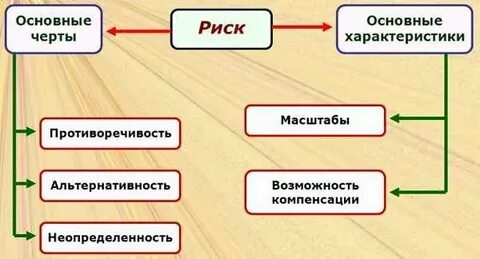 Черты дикого