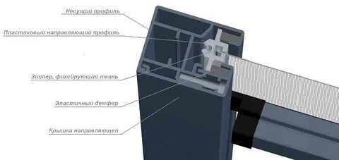 Zip system
