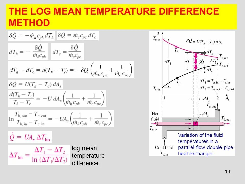 Log mean temperature. LMTD теплообменника формула. Log mean temperature difference. Вывод LMTD теплообменника через интегрирование. Log meaning