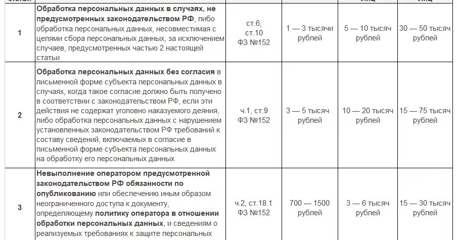 Персональные данные в организации в 2025 году. Персональные данные в организации в 2025 году