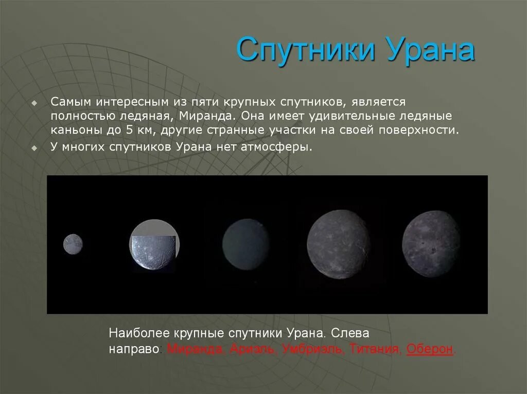 Уран Планета спутники. Урана спутники да спутники урана. Оберон и Титания Спутник урана. 27 Спутников урана.