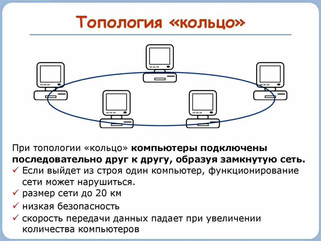 Компьютерная сеть скорость передачи информации. Топология локальных сетей кольцо. Топология типа “звезда-кольцо”.. Описать локальную сеть с топологией кольцо.. Звезда (топология компьютерной сети) кольцо.