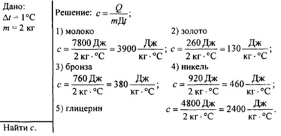 Какова удельная теплоемкость золота. Удельная теплоемкость глицерина. нагретый камень массой. нагретый камень массой 5кг охлаждается в воде на 1 передает ей 2 1 кдж. нагретый камень массой 5.
