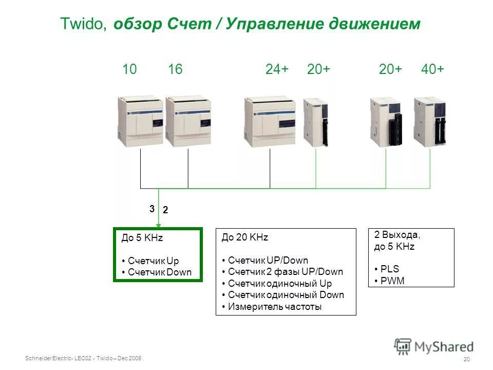 Системы управления счетом