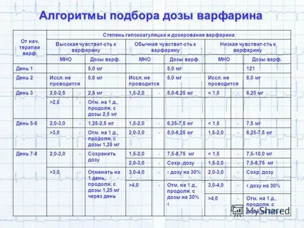 Подбор доз