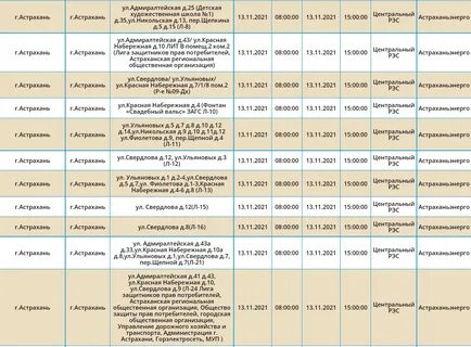 Астрводоканал отключения