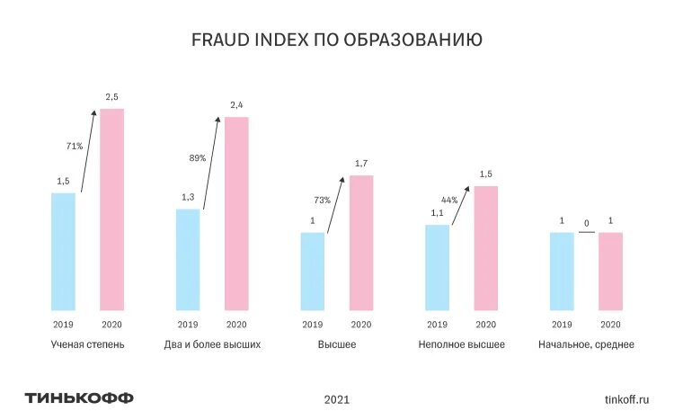 Тинькофф мошенник телефонный мошенник. Сколько мошенников нейтрализовали роботы тинькофф. Карта тинькофф gold. Письмо от тинькофф инвестиции. Ассистент олег тинькофф.