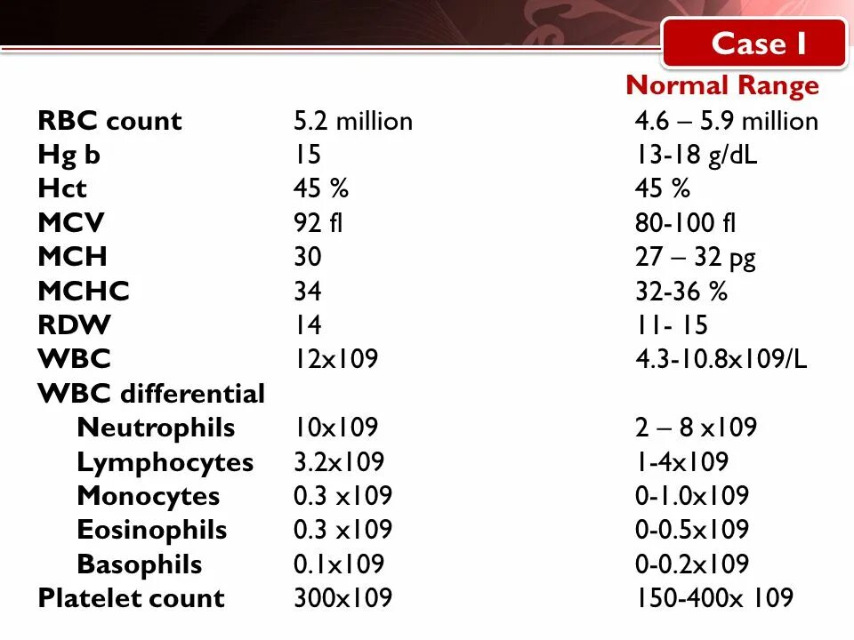 Эритроцитов mch. Нормы оак mchc. hgb hct mcv mch норма. hct mcv mch mchc нормы. mcv mch норма.