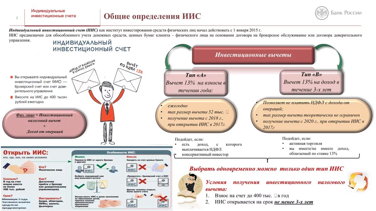 Индивидуальный инвестиционный счет. Индивидуальный инвестиционный счет (ИИС). ИИС вычет. Й.