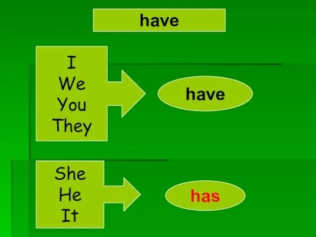 I you we they must. We you they. He she it we you they. We&i.