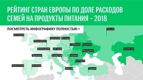 Рейтинг стран европы