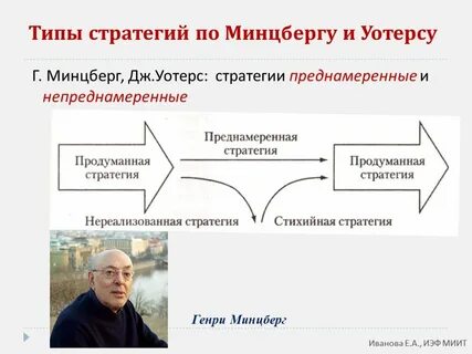 Школа стратегий минцберга