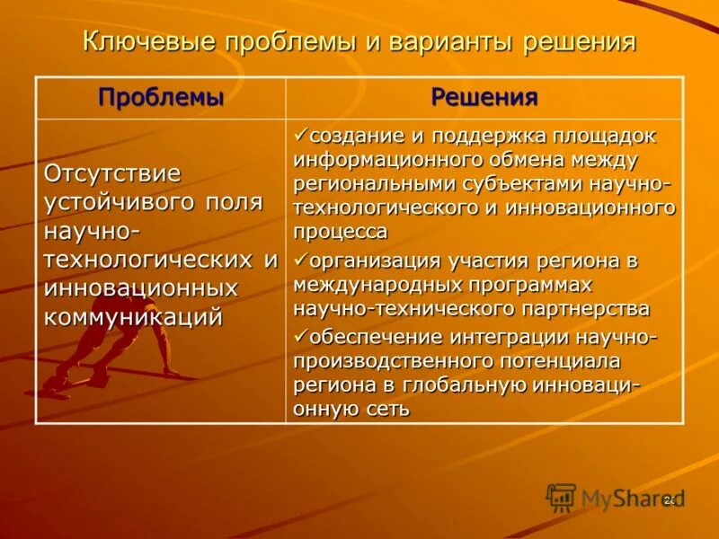 проблемы птицеводства