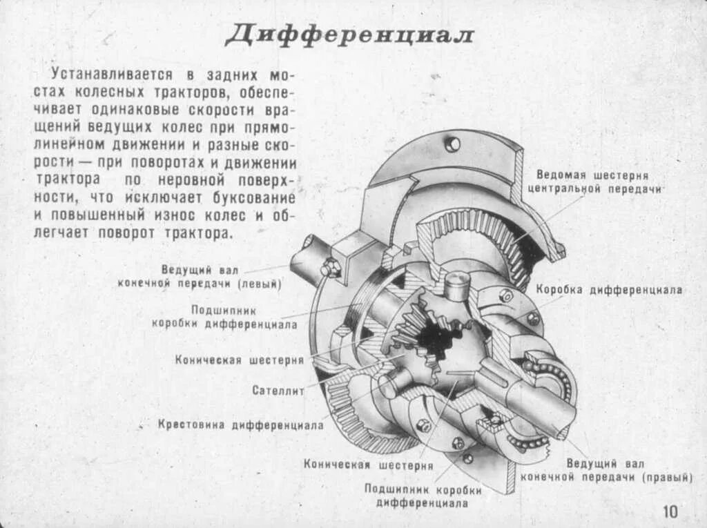 Самоблокирующийся дифференциал схема устройства. Устройство дифференциала трактора. Блокировка дифференциала колесная трактора. Дифференциал Урал схема. Дифференциал устройство работа