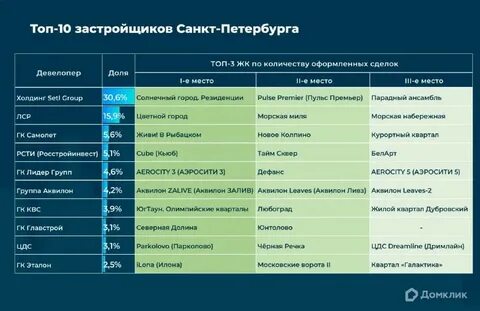 Строительные компании список контактов