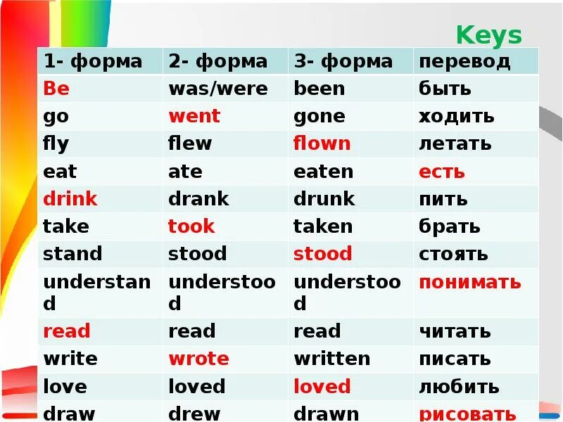 Неправильные глаголы английского языка be. Are 3 формы глагола. Use 3 формы глагола. Три формы глагола eat. 2 Форма глагола be.