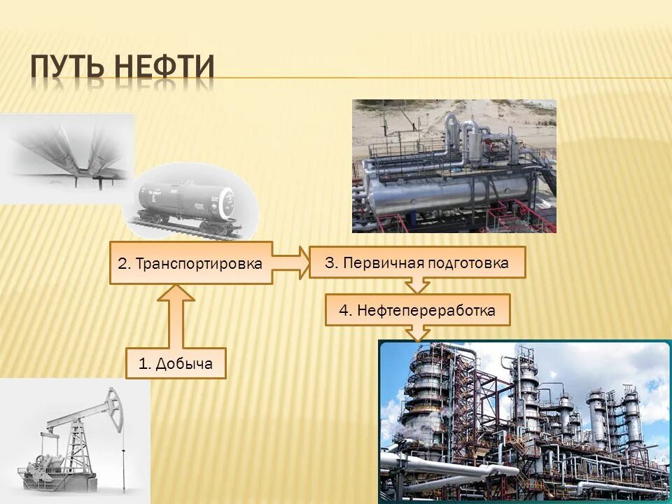 Схема добычи и транспортировки нефти. Схема добычи переработки и транспортировки нефти. Транспортировка нефтепродуктов схема. Первичная подготовка нефти.