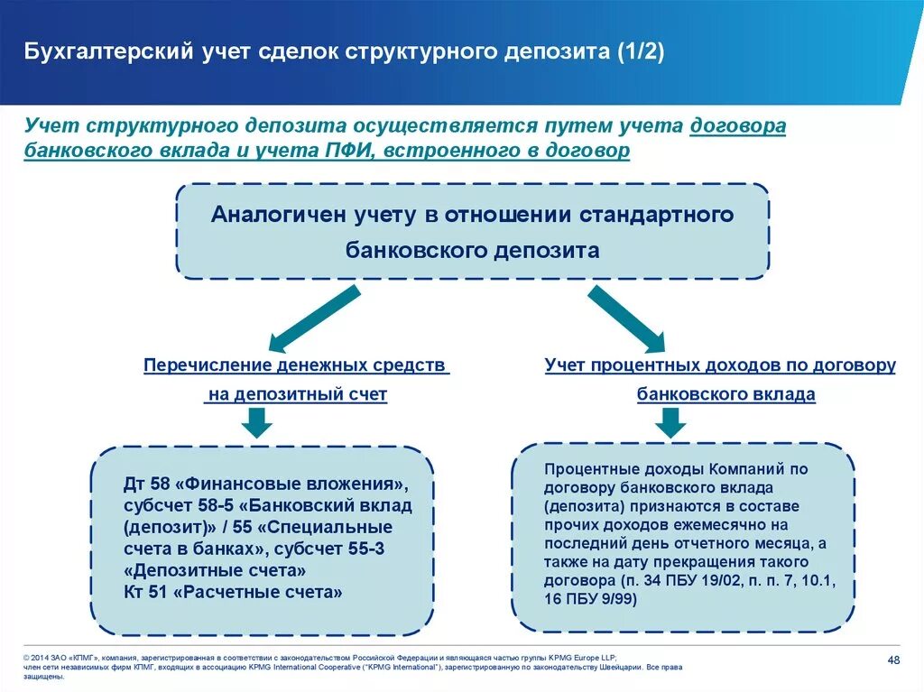 Существенные условия счета. Публичный депозитный счет схема. Договор публичного депозитного счета. Существенные условия договора публичного депозитного счета. Договор публичного депозитного счета схема.